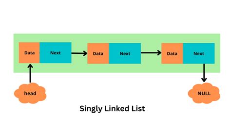 Advantages Disadvantages And Uses Of A Doubly Linked List Coding Ninjas