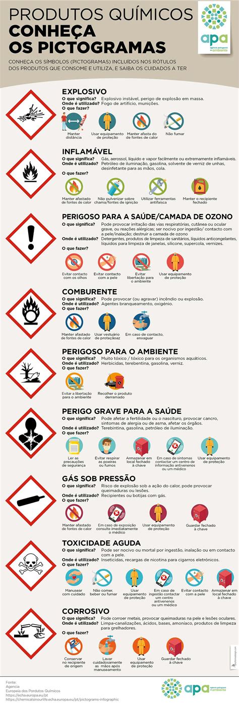 Classifica O E Rotulagem Ag Ncia Portuguesa Do Ambiente