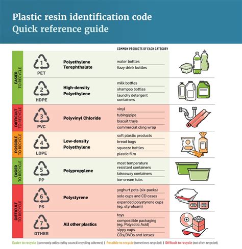 Phasing Out Hard To Recycle And Single Use Plastics Ministry For The