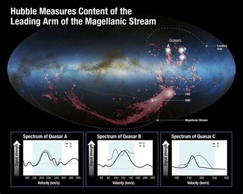 A History Of The Magellanic Clouds And How They Got Their Names