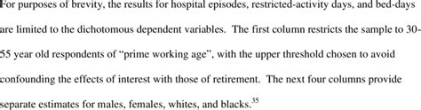 Summarizes Econometric Findings For Subsamples Stratified By Age Sex Download Table