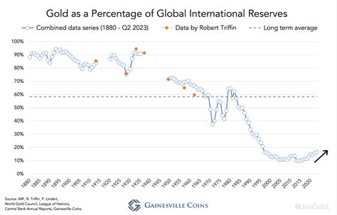 El Precio Del Oro Bate El R Cord De Los Bancos Centrales Est N