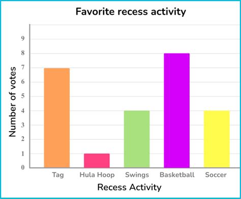 Represent And Interpret Data Math Steps Examples Questions