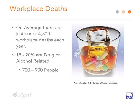 Dealing with Substance Abuse in the Workplace | PPT
