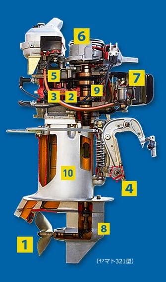 競艇のエンジン（モーター）はレースにどんな影響がある？予想の際にチェックするべきなの？