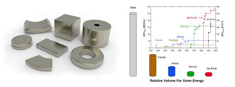 A Brief Introduction to Grain Boundary Diffusion Process - SDM Magnetics