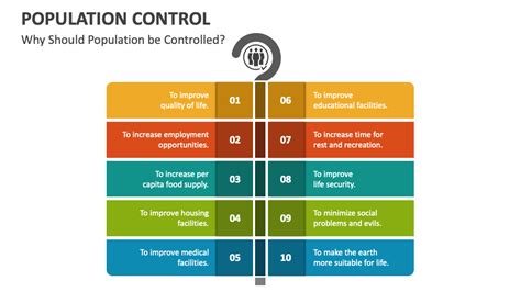 Population Control PowerPoint Presentation Slides PPT Template