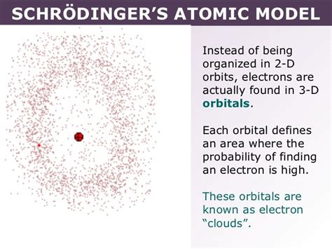 Tang 02 schrödinger’s atomic model