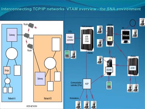 Mainframe Architecture & Product Overview