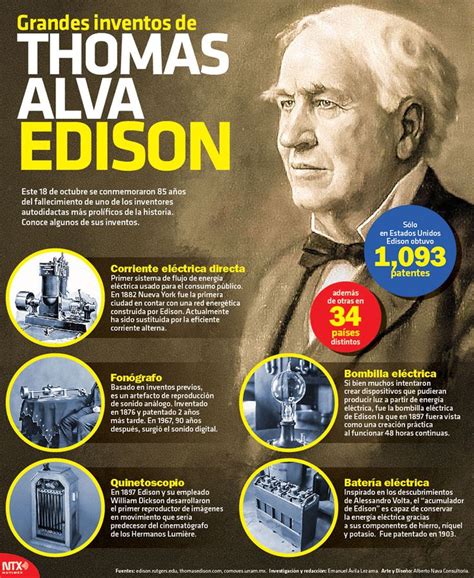 The Back Cover Of A Magazine With An Image Of Thomas Alva Edison