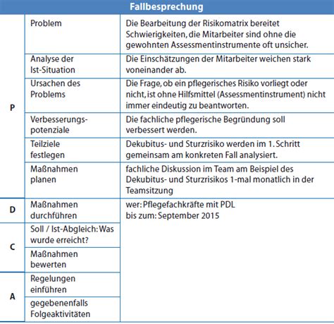 Fallbesprechung Pflege Recht