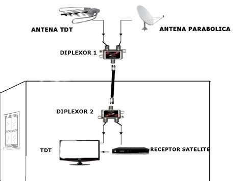 Tecnologia Transmisi N De Se Ales De Televisi N