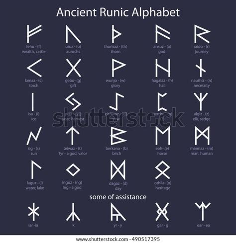 ancient runic alphabet description stock vector royalty