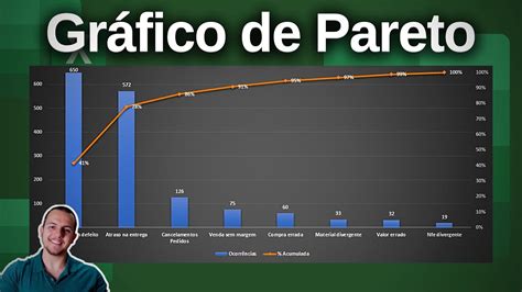 Tutorial Gr Fico De Pareto No Excel Hot Sex Picture