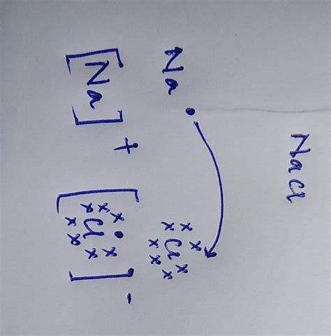 Dot And Cross Diagram For Sodium Chloride