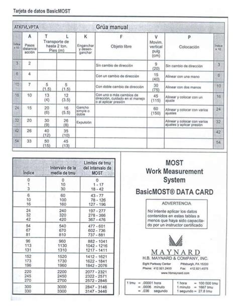 Tabla Most