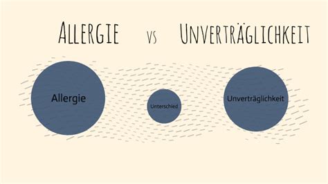 Allergie Vs Unvertr Glichkeit By Lena Klaura On Prezi