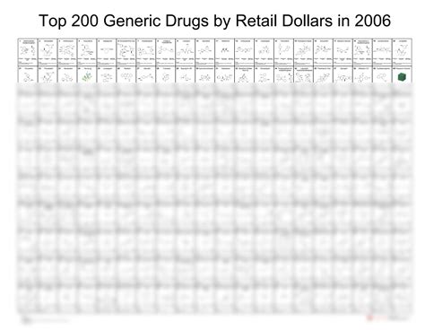 solution top  generic drugs studypool