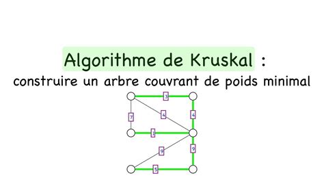 Algorithme De Kruskal Pour Construire Un Arbre Couvrant De Poids