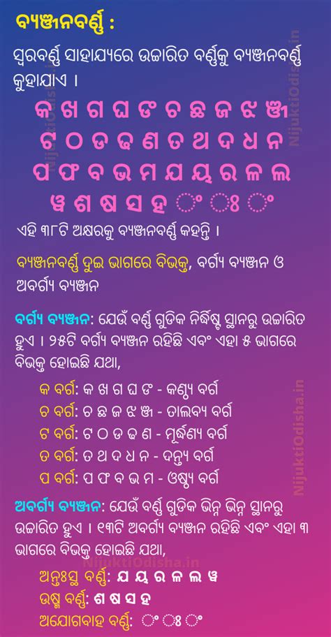 Odia Barnamala With Swarabarna And Byanjan Barna