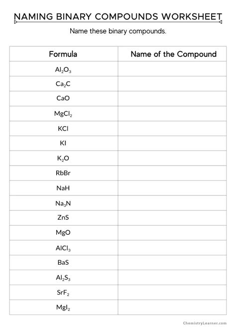 Free Printable Naming Binary Compounds Worksheets Worksheets Library