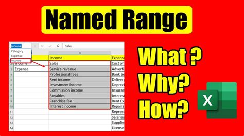 What Is Named Range How To Use It In Excel Youtube