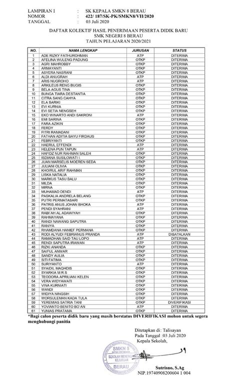 Hasil Seleksi Ppdb Smk Negeri 8 Berau