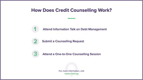 Credit Counselling In Singapore What It Means And How It Works