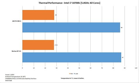 Arctic Mx Thermal Paste Review Enostech