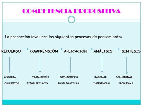 Competencias Cognitivas Jimdo Ppt