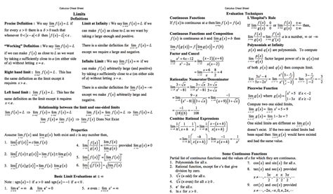 Cheat Sheet Of Machine Learning And Python And Math Cheat Sheets By Robbie Allen Machine