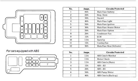 Diagrama De Fusibles De Honda Civic 97 Lista 104 Foto Civic