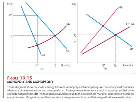 Monopsony Power – HKT Consultant