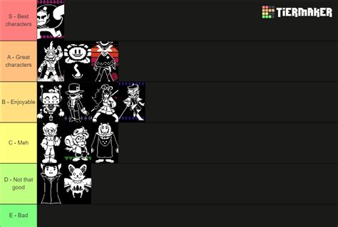 Undertale Yellow Characters Tier List (Community Rankings) - TierMaker