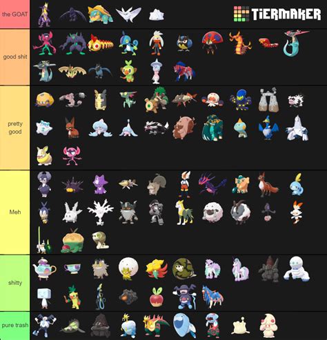 Galar Pokemons Full Tier List Community Rankings Tiermaker