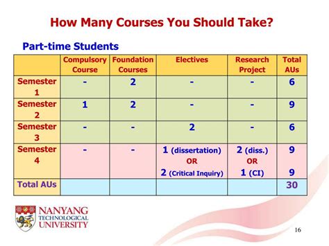 Ppt Programme Powerpoint Presentation Free Download Id2823277