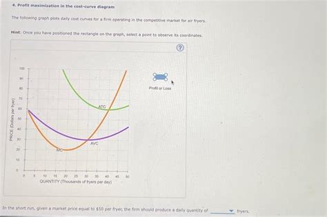 Solved 4 Profit Maximization In The Cost Curve Diagram The