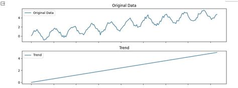 Seasonality In Python Additive Or Multiplicative Model By Sigmundo Preissler Jr Phd Medium