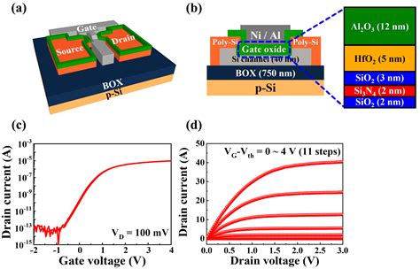 Biomimetics Free Full Text Advancements In Complementary Metal