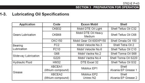 Okuma Lube Cross Reference Chart