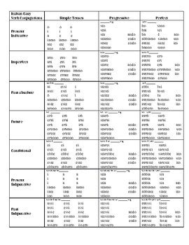 Italian Verb Conjugation Chart Printable