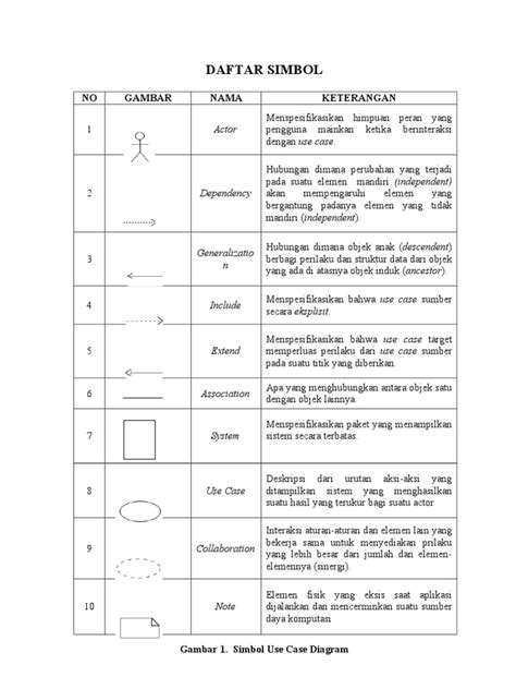 Simbol Simbol Pada Diagram Uml Approach Shoes Imagesee