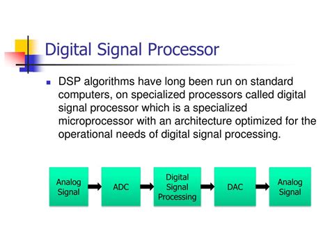 Ppt Architecture And Applications Of Dsp Powerpoint Presentation