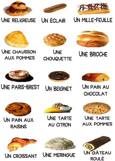 alimentation et nourriture Nourriture en français Nourriture