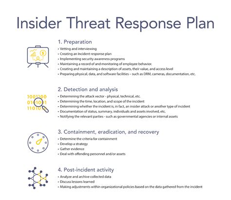 What Is An Insider Threat How To Define Detect And Stop An Insider Threat