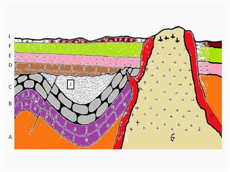 aulabiogeotoni 4º ESO TEMA 12 INTERPRETACIÓN DE MAPAS Y CORTES