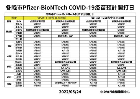 基隆市衛生局－最新消息－0524基隆市政府、中央流行疫情指揮中心最新防疫資訊公告