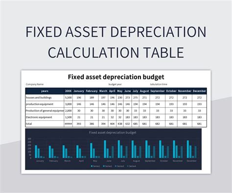 Fixed Asset Depreciation Calculation Table Excel Template And Google