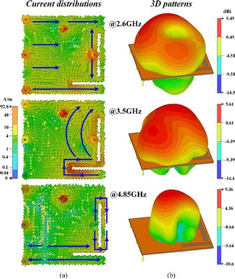 Triple Band Microstrip Patch Antenna And Its Four Antenna Module Based