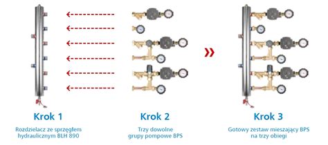 Proste Rozwi Zanie Na Instalacj Na Obiegi Grzewcze Afriso Pl